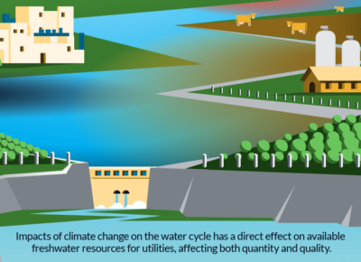 Wastewater Treatment and Climate Resilience