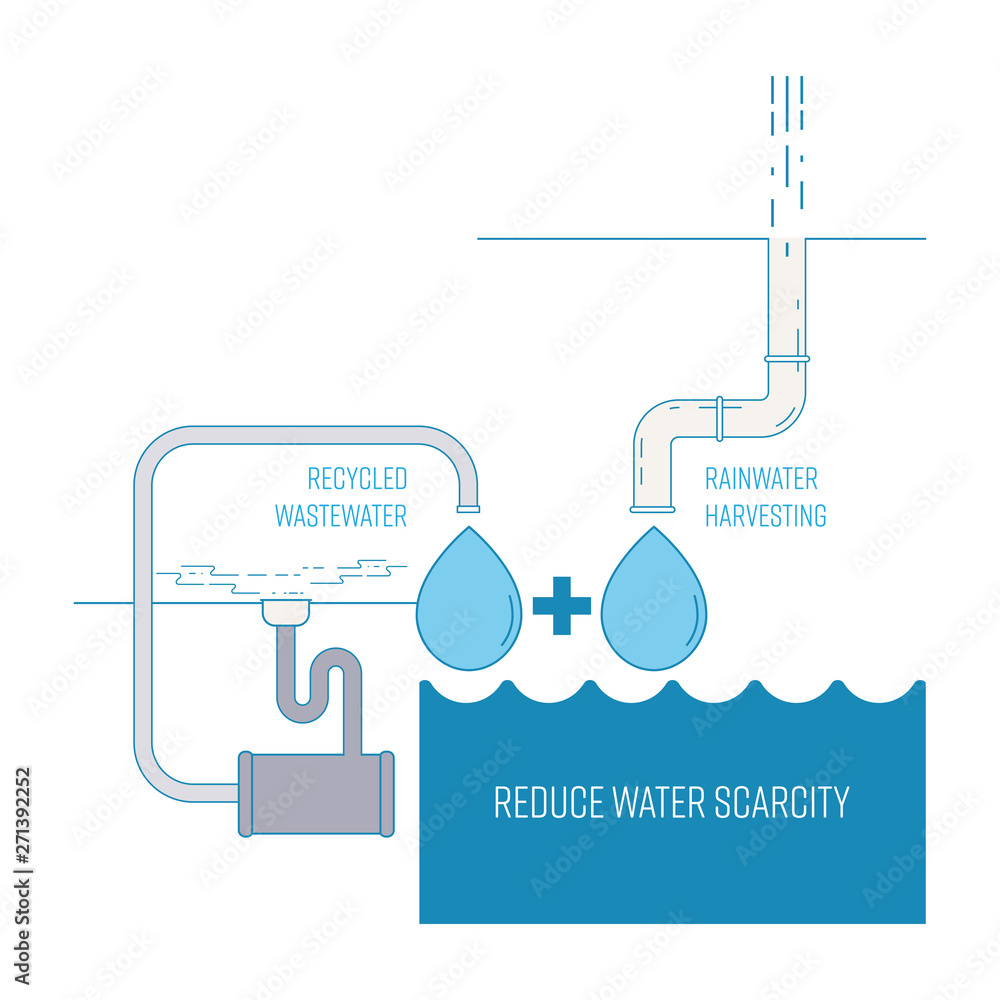 Wastewater Treatment as a Solution for Water Scarcity