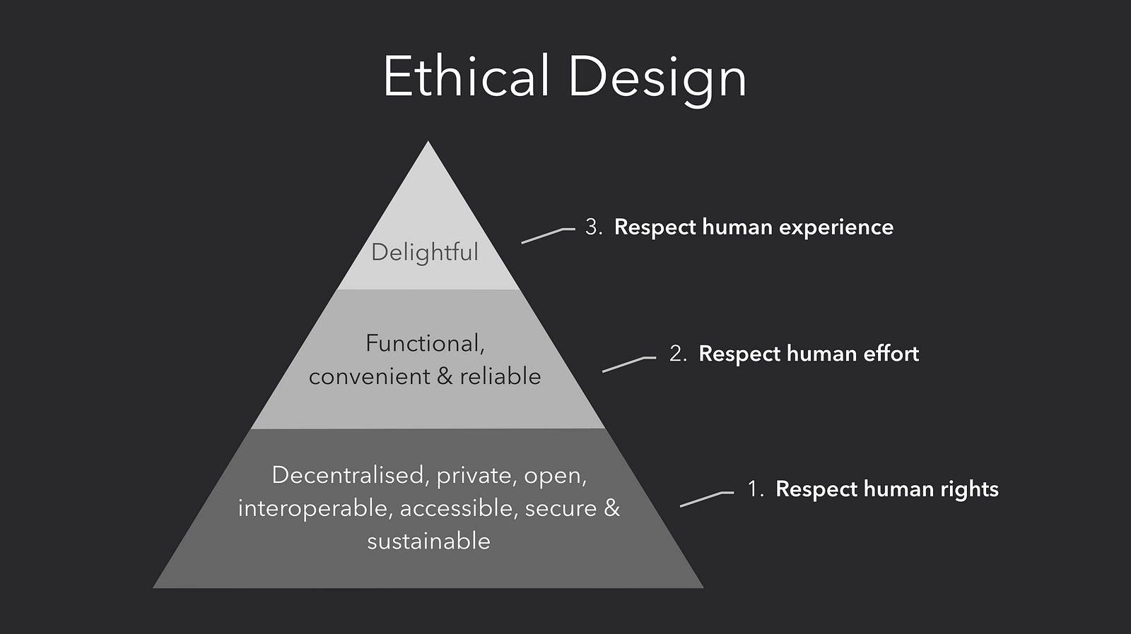 The Role of AI Ethics in Smart Building Design