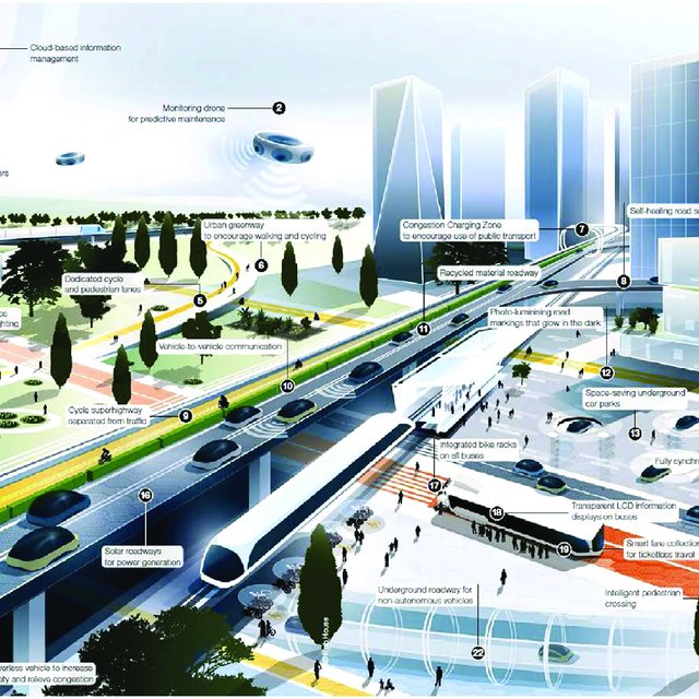 Revolutionizing Public Transportation: Eco Vehicles in Urban Mobility
