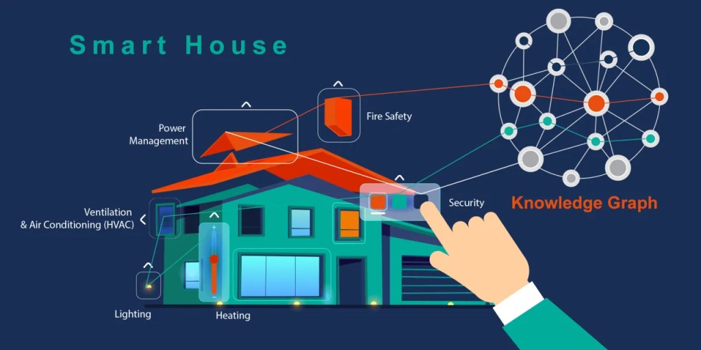 Key Components of Smart Building Systems