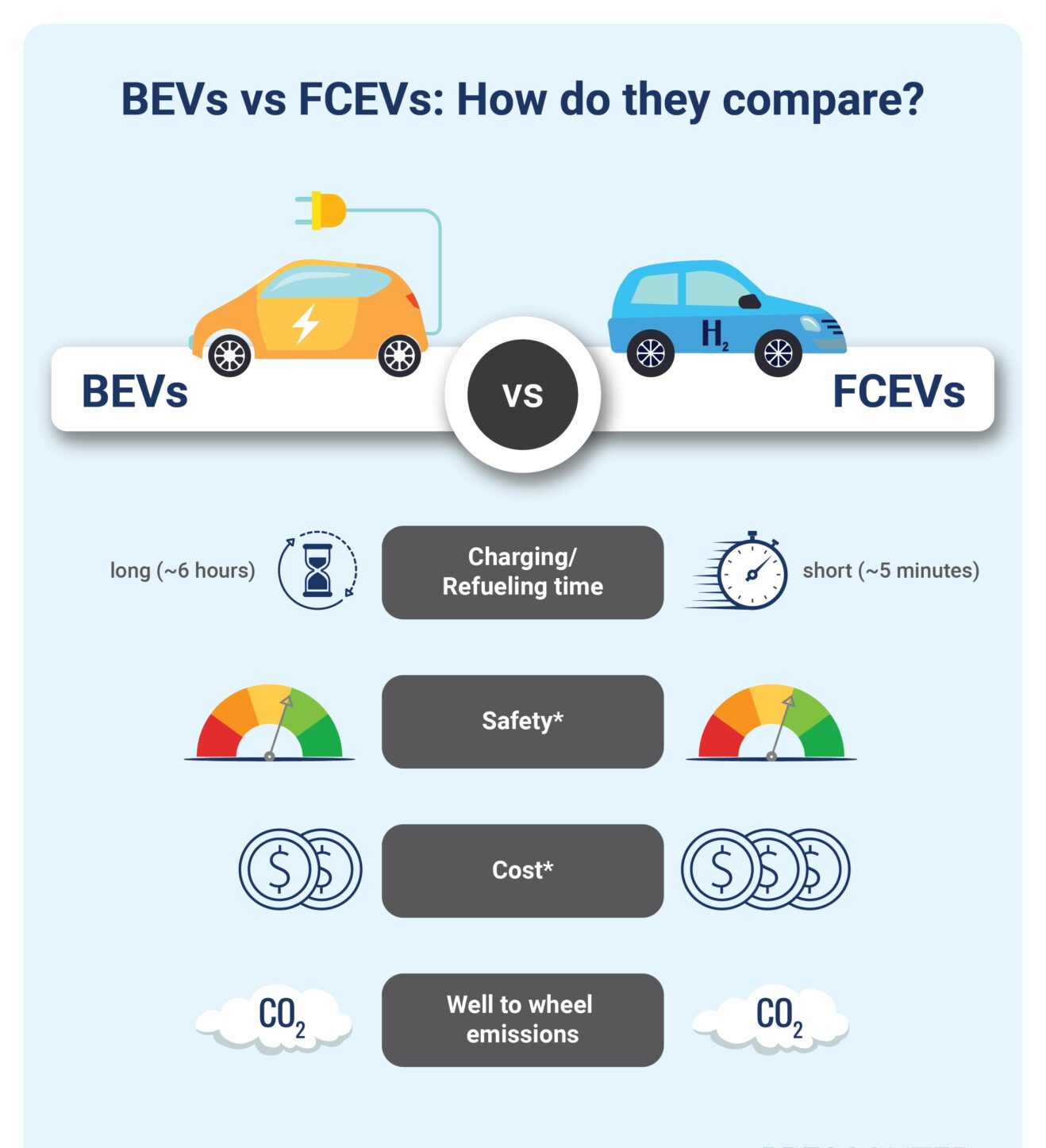Hydrogen vs. Electricity: The Battle for the Eco Vehicle Future