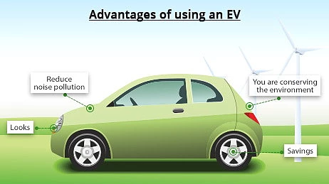 Benefits of Electric Cars for the Environment