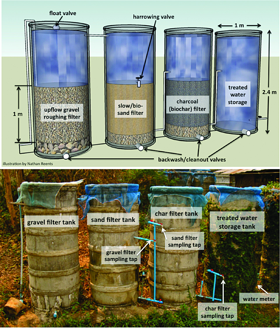 Decentralized Water Treatment in Developing Nations