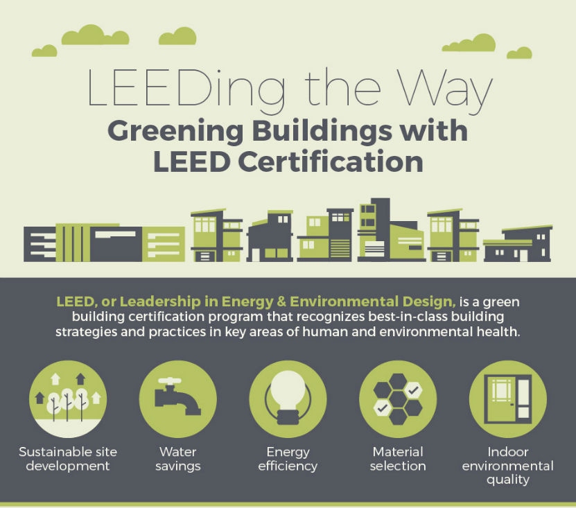 LEED and Green Building Certification