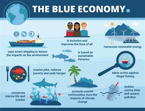 Unlocking the Blue Economy: Ocean Energy's Economic Impact