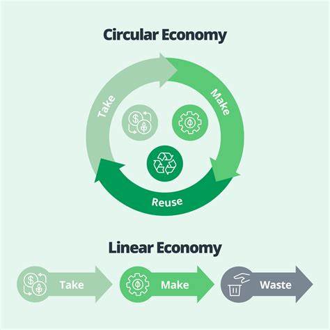 Eco Vehicles and the Circular Economy: A Sustainable Ecosystem