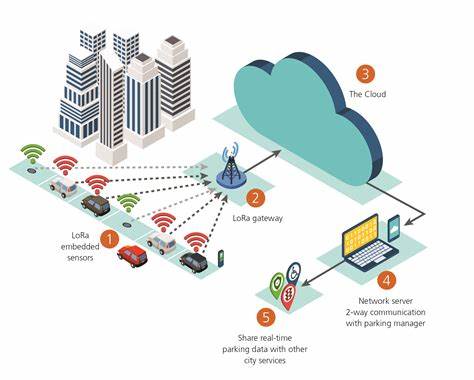 The Concept of IoT in Smart Buildings