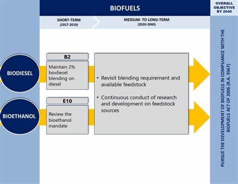 The Biofuels Renaissance: A Leadership Roadmap