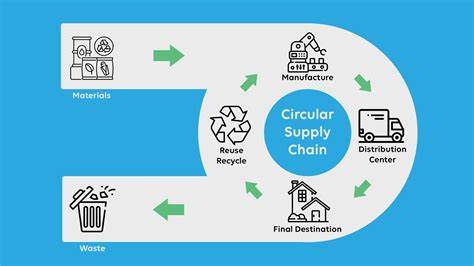 Circular supply chains: reducing waste in production and distribution