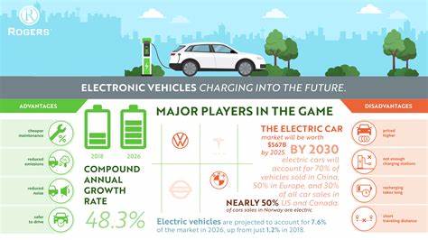 Charging Ahead: The Evolution of EV Charging Technology