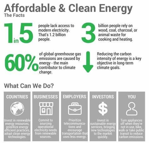 The Psychology of Clean Energy Adoption: Ocean Energy's Appeal