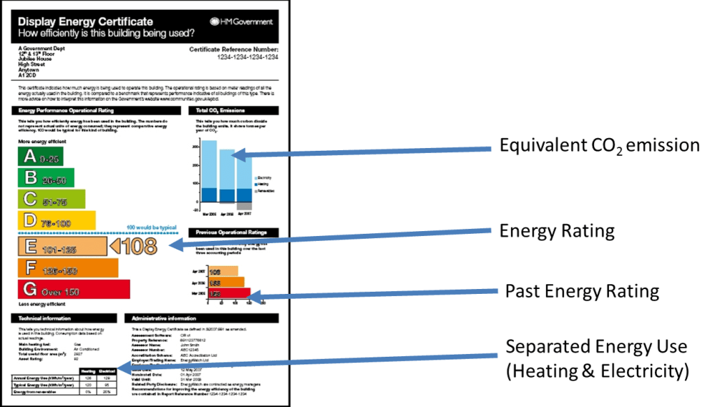 Utilizing Data for Energy Benchmarking