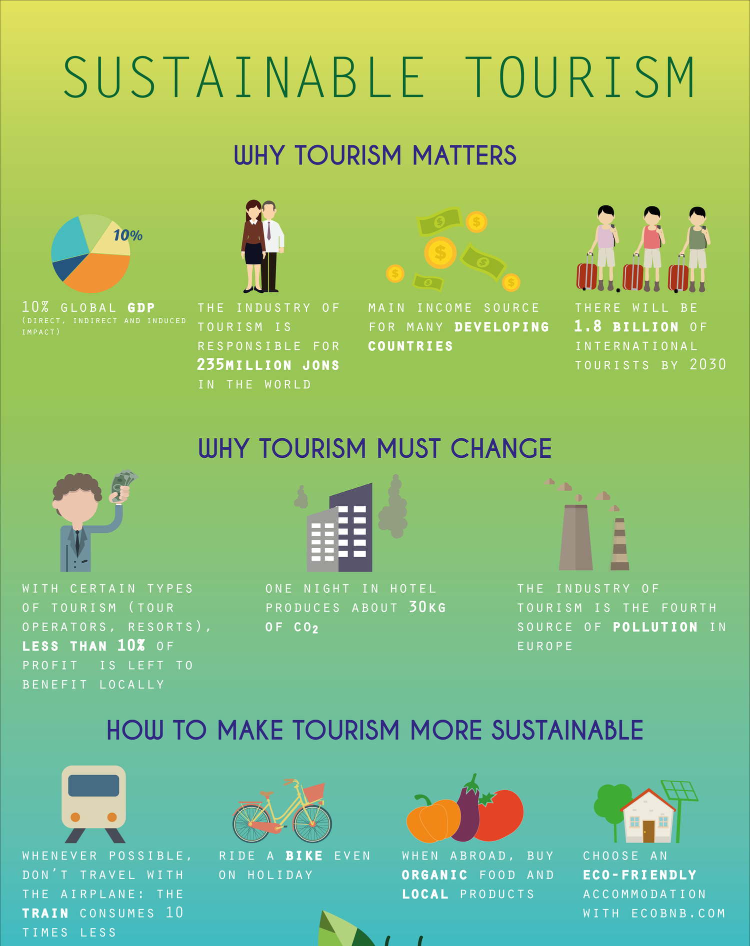 Sustainable Tourism and Responsible Wastewater Management