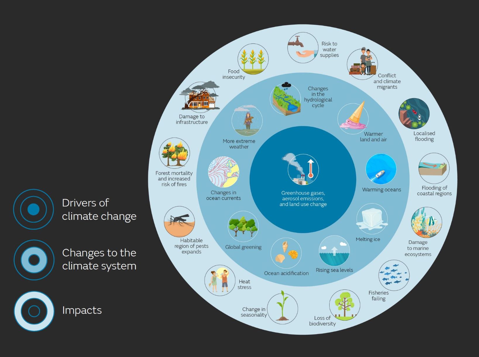 Climate Change and Its Impact on Wastewater Management