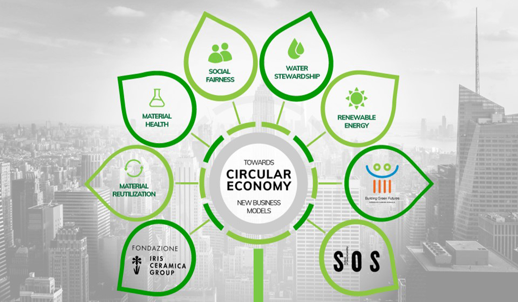 The circular economy and job creation in the green sector