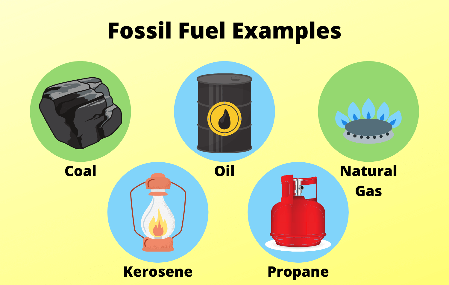 Comparing Environmental Impact to Fossil Fuels