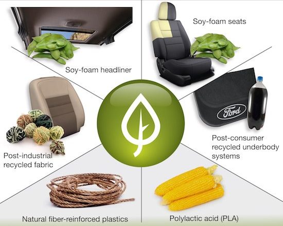 Green Materials in Vehicle Production
