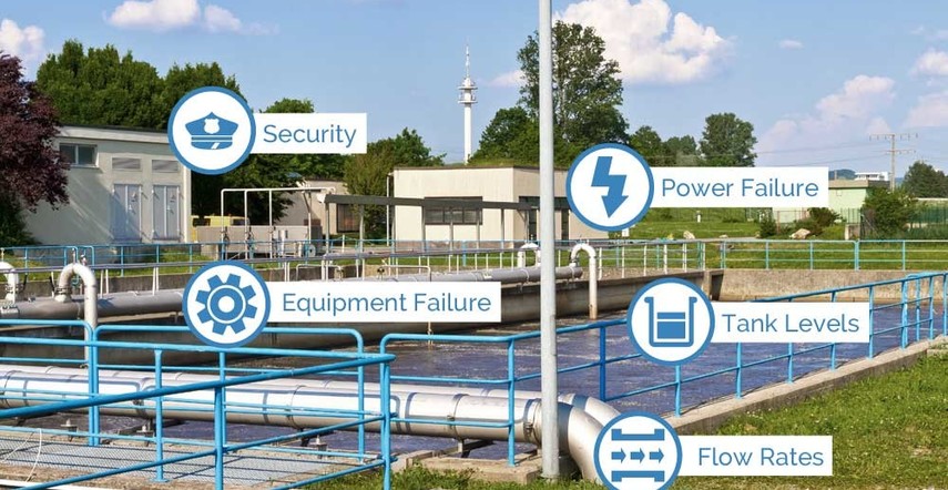 Water Security through Advanced Wastewater Monitoring