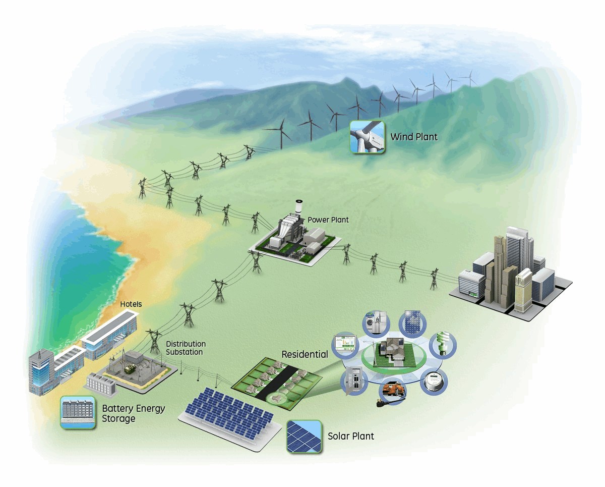Decentralized Power Generation: Community Microgrids with Ocean Energy