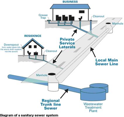 Beyond the Pipe: The Future of Wastewater Transportation
