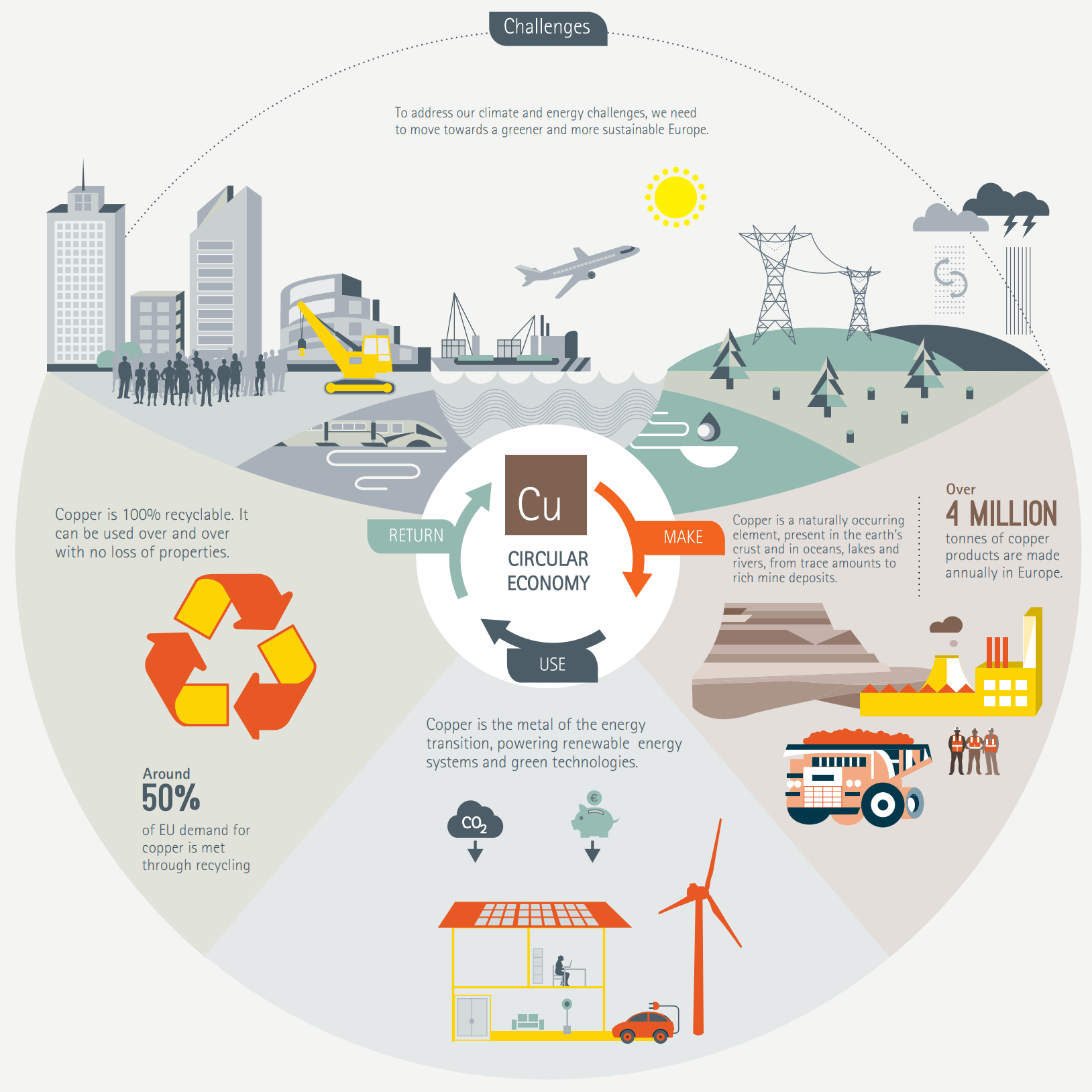 Eco Vehicles and the Circular Economy: A Sustainable Ecosystem