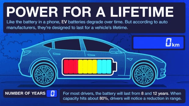 Maintaining and Extending EV Battery Life