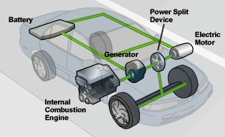 How Hybrid Engines Function