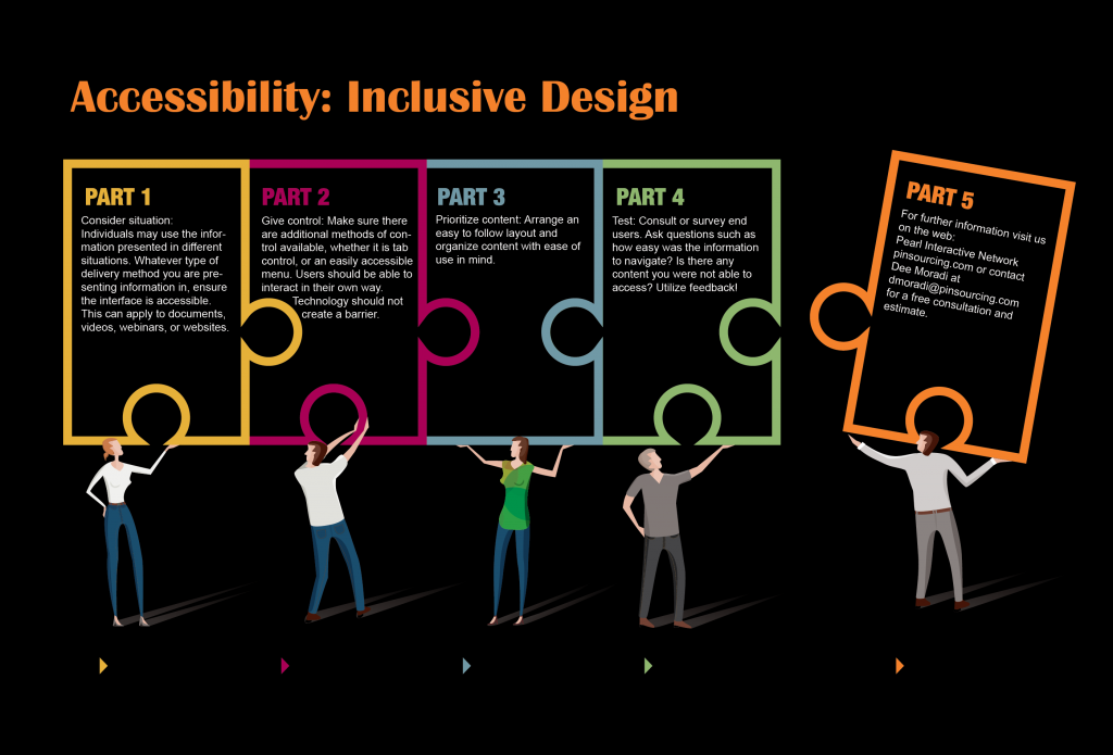 Designing for Accessibility in Smart Buildings