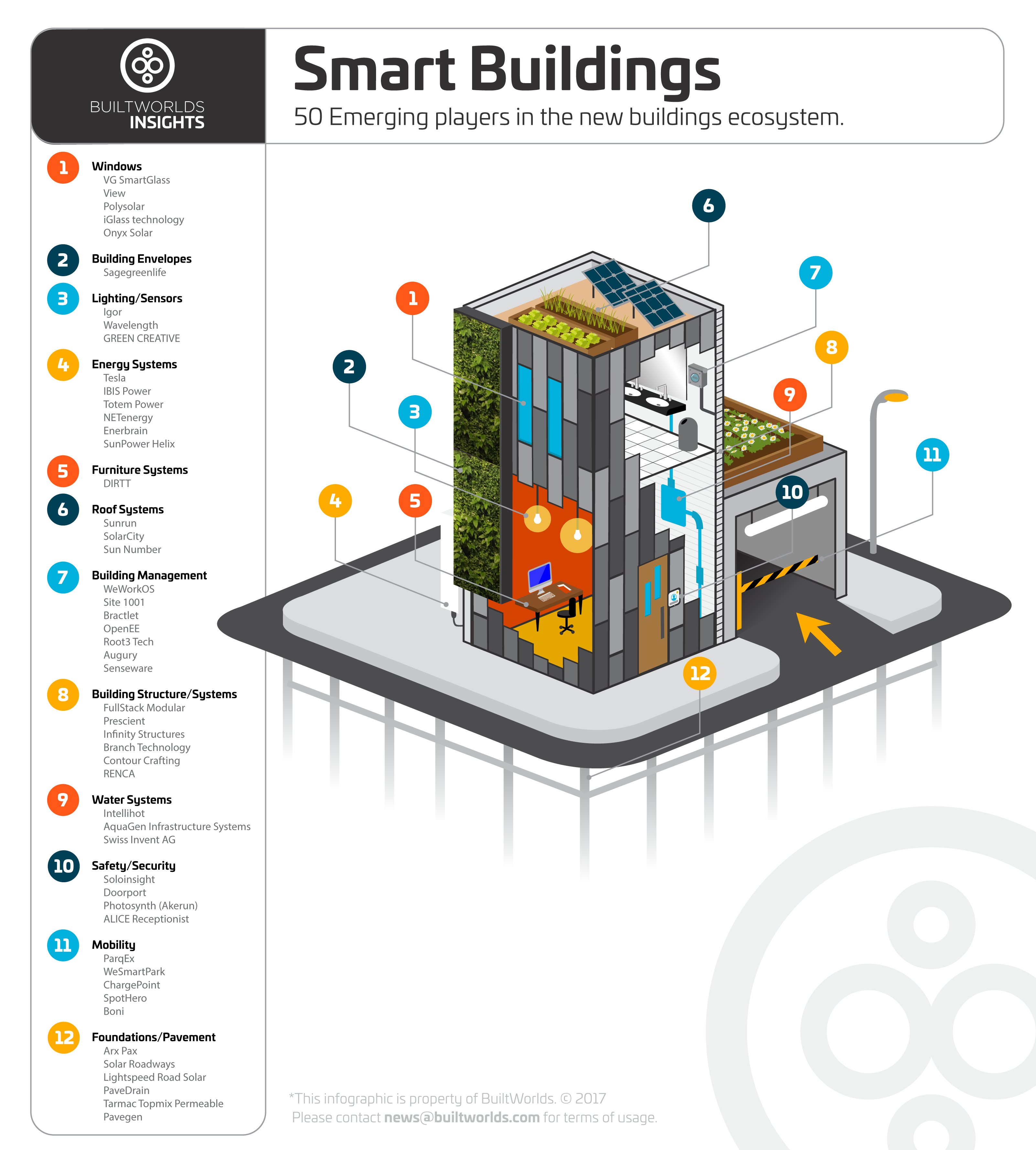 5 Common Myths About Smart Buildings Debunked