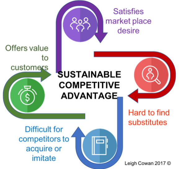 How businesses can turn sustainability into a competitive advantage