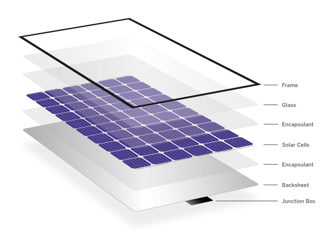 Solar cell efficiency: What it is and how it's measured