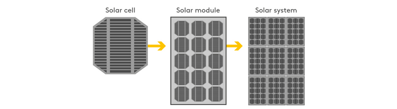Solar cell efficiency: What it is and how it's measured