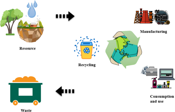 The Link Between Climate Change and Sustainable Waste Management
