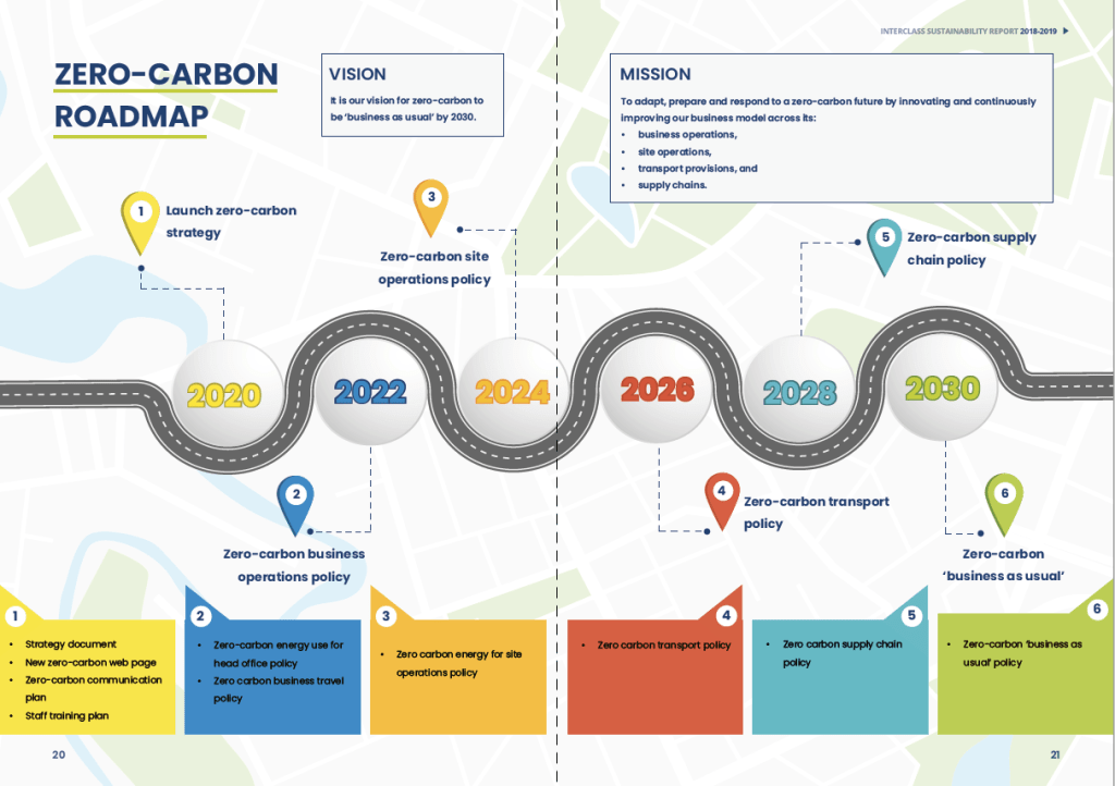 The Roadmap to Achieving Net-Zero Carbon Emissions in Smart Buildings