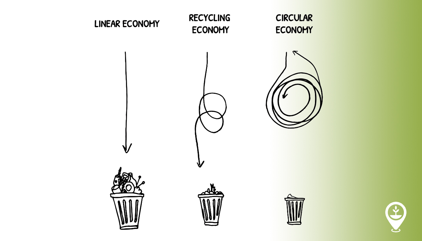 Circular Economy: a Sustainable Future Through Recycling