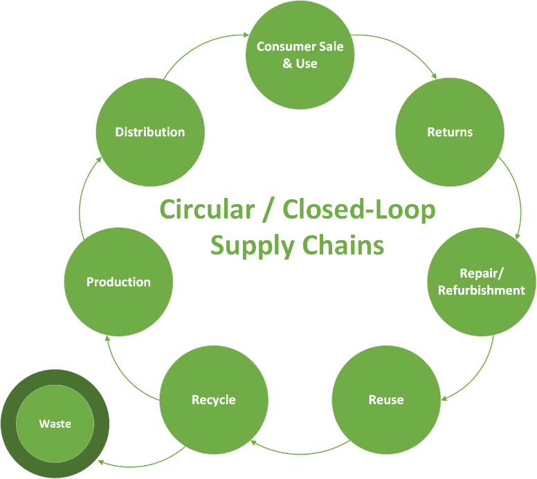 The Circular Economy in Automotive: Closing the Sustainability Loop