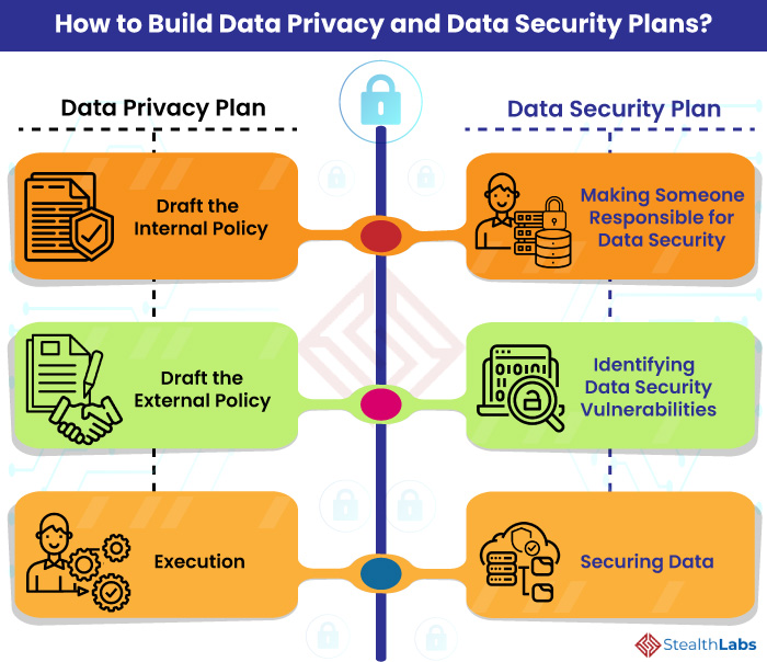 Smart Building Data Privacy Laws