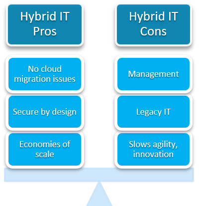 Pros and Cons of Hybrid Technology