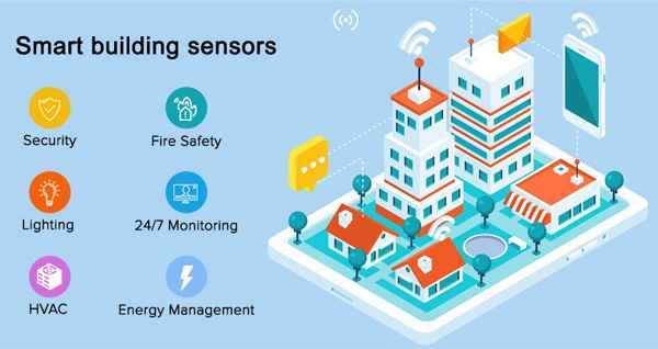 Key Components of Smart Building Systems