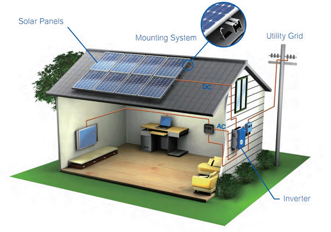 Choosing the Right Solar Panel System Size for Your Home