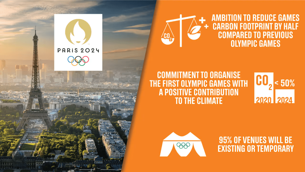 Paris Olympics Recycling Programs: Are They as Effective as They Claim?