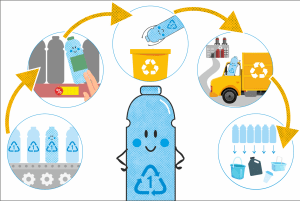 what can plastic be recycled into