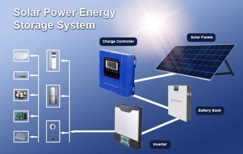 Components of a Solar Battery Bank