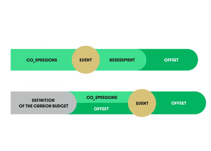 Paris Olympics’ Dirty Secret: How They're Slashing Their Carbon Footprint