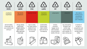 types of plastics